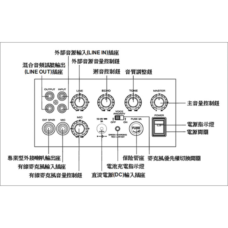 TEV TA-300-1 藍芽/USB手提式單頻無線擴音機